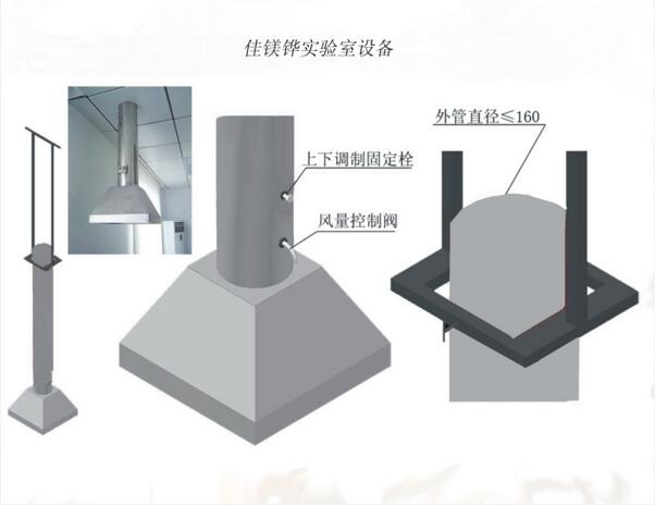 不锈钢原子吸收罩